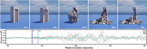 An example showing the process of earthquake simulation by RESenv. In ...