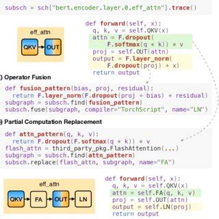 An Example Of Scheduling Modules And Parameters Of A Bert Model Ffn Is