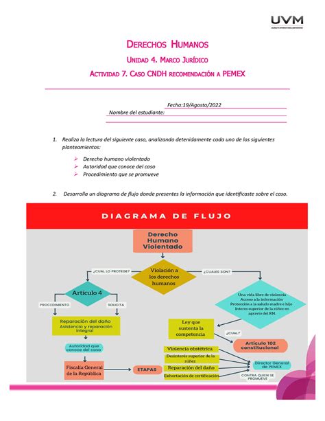 Diagrama de flujo DERECHOS HUMANOS UNIDAD 4 MARCO JURÍDICO ACTIVIDAD