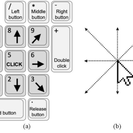 a) The mouse keys application allows the user to point and click with ...