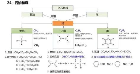 高中化学知识点大全（图表版），收藏备用！ 知乎