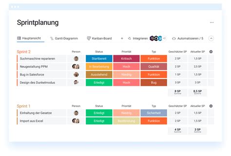 Erstelle Einen Perfekten Projektplan In Einfachen Schritten