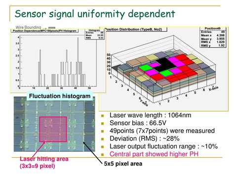 PPT Status Of Photon Sensor Study At Niigata University SiPM And