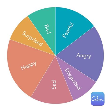 Calm On Instagram The Feelings Wheel Created By Dr Gloria Willcox