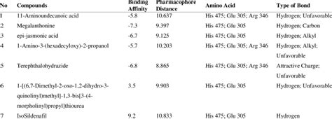 Prediction Of Agonist Compounds In Ethanol Extract Of C Cainito