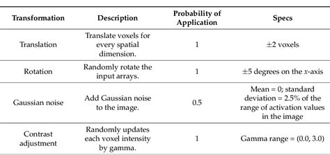 Table 2 From A Reproducible Deep Learning Based Computer Aided Diagnosis Tool For Frontotemporal