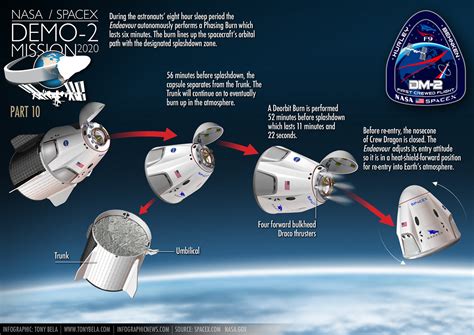 Spacex Nasa Falcon 9 Crew Dragon Demo 2 Mission Behance