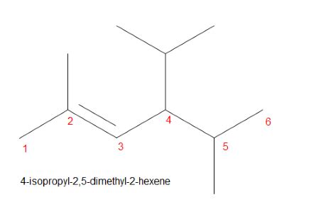 A Is 4 Isopropyl 2 5 Dimethyl 2 Hexene Chiral B If Chiral Give The