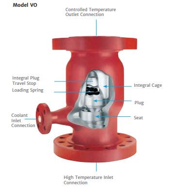 Superior Valve Solutions Copes Vulcan Variable Orifice KV Controls