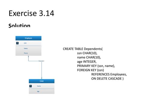 Erd examples | PPT