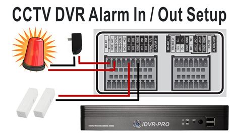 CCTV DVR Alarm Input Alarm Relay Output Setup YouTube