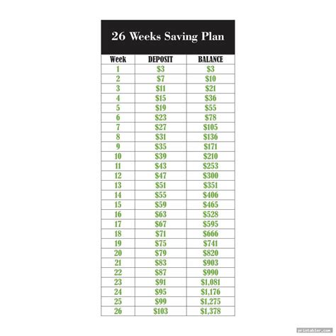 26 Week Money Challenge Chart Printable