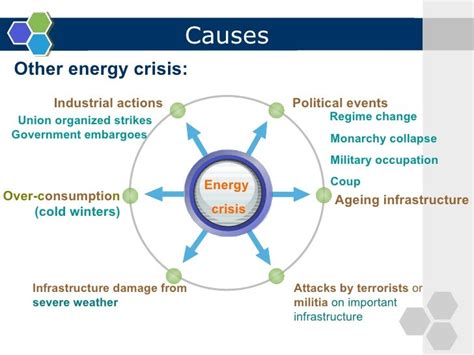 Energy Crisis: what can we do?