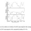 Synthesis Characterization And Thermal Properties Of Fe2TiO5 Cellulose