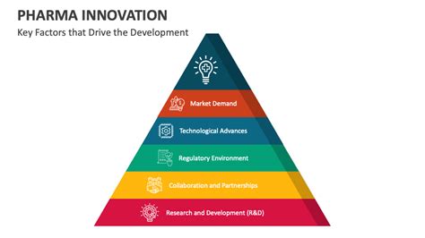 Pharma Innovation PowerPoint and Google Slides Template - PPT Slides