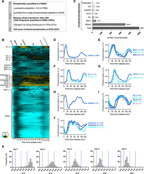 Figure 1 From Quantitative Phosphoproteomics Reveals The Signaling