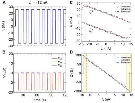 Recon Gurable Magnetic Eld Free Superconducting Diode Effect In Multi