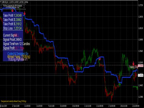 Pipfinite Trend Pro Indicator ⋆ Top Mt4 Indicators {mq4 And Ex4} ⋆ Best