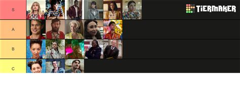 Sex Education Season Tier List Community Rankings Tiermaker