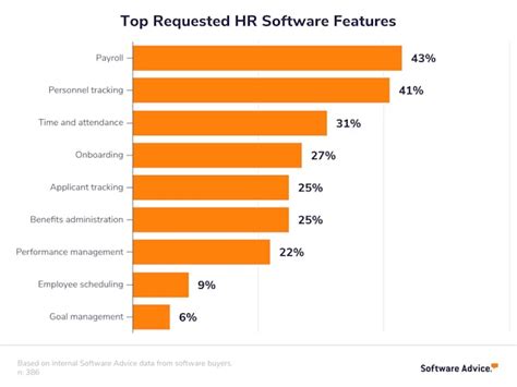 Top Human Resources Hr Software 2022 Reviews And Pricing