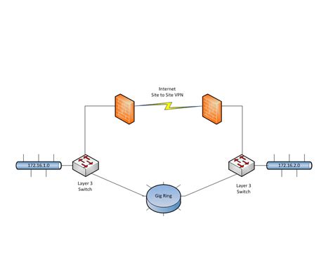 Solved Redistributing Routes Between OSPF And EIGRP Cisco Community