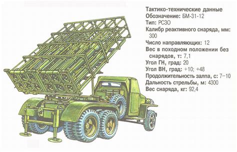 Rocket launchers(Katyushas)