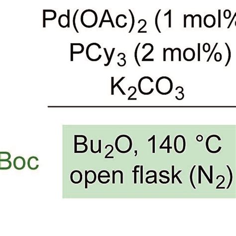 Preparative Scale Synthesis Of Bipyridine 4j Reaction Conditions