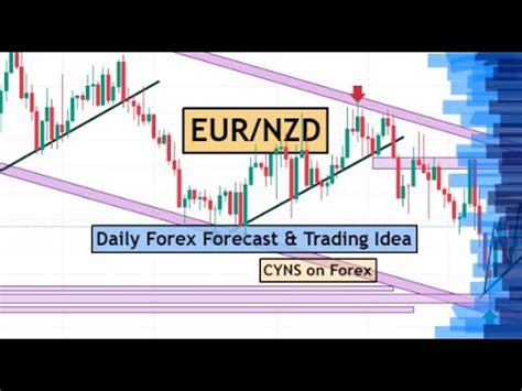 Eurnzd Analysis Today Fx Trading Idea For Th June By Cyns On