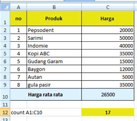 Fungsi Sum Average Max Min Dan Count Dalam Microsoft Excel Belajar