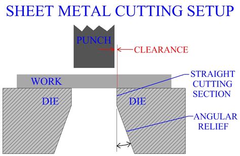 Sheet Metal Cutting - Tri-State Fabricators