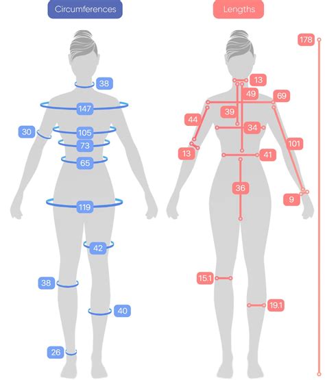 Where To Measure Body Parts