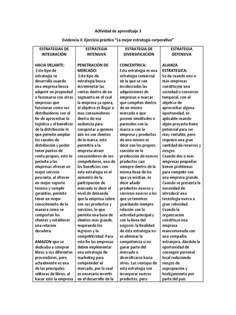 Actividad De Aprendizaje 3 La Mejor Estrategia Corporativa Pdf