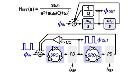 Block Diagram Of A Time Domain Second Order Bpf Using Sro As A Core