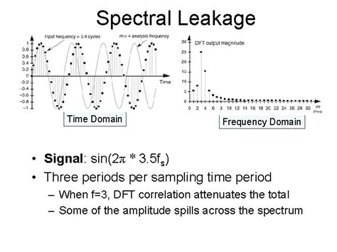 No Spectral Leakage Time Domain Frequency Domain Signal
