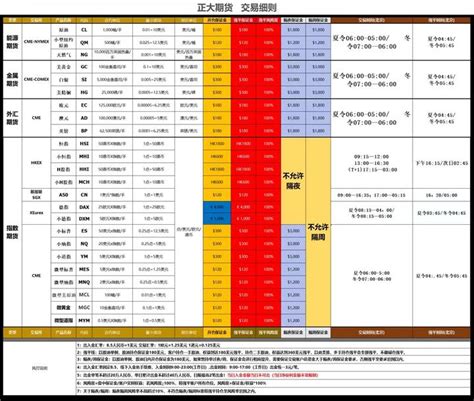 恒指交易需要注意什么？ 知乎