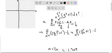 Approximating Definite Integrals With A Calculator Consider The