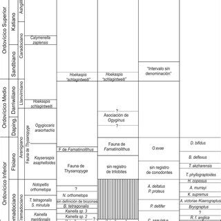 Esquema Bioestratigr Fico Del Cambro Ordov Cico De La Cordillera