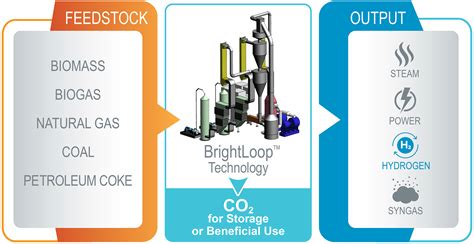 Low Carbon Clean Hydrogen Production Renewable Energy Systems