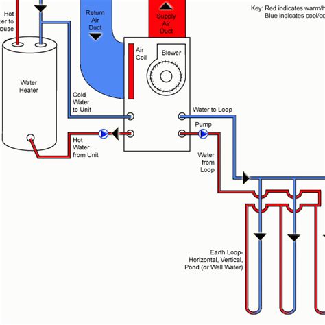 geothermal-heating-cycle - Australian Hydronic Heating and Cooling