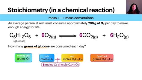 Stoichiometry Youtube