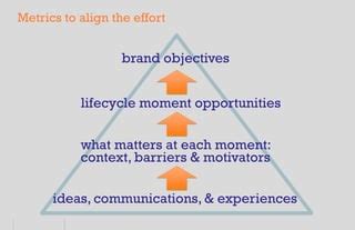 Connecting the dots | PPT