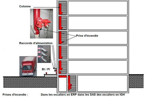 Etude Conception Installation V Rification Colonne S Che