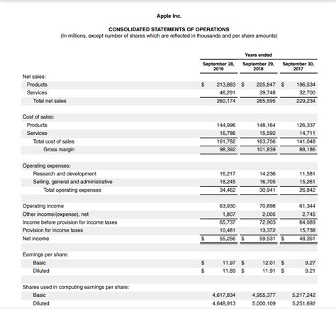 Solved Consolidated Balance Sheets In Millions Except For