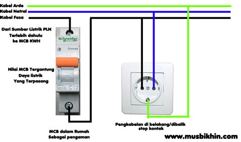 Cara Memasang Stop Kontak Listrik Ujian