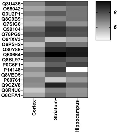 Heat Map Analysis Representing The Differential Relative Abundance Of