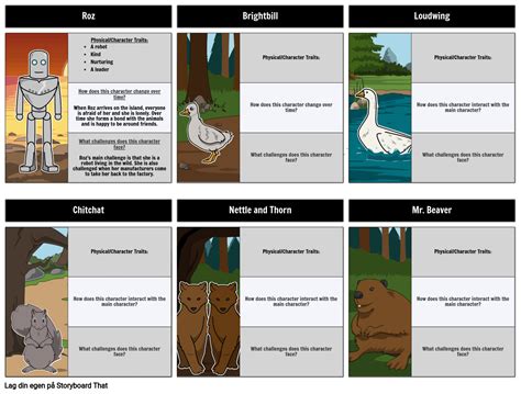 The Wild Robot - Eksempel på Karakteranalyse Storyboard