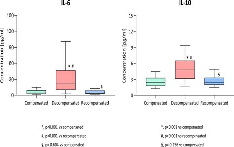 Validating And Expanding Baveno Vii Criteria Of Recompensation In