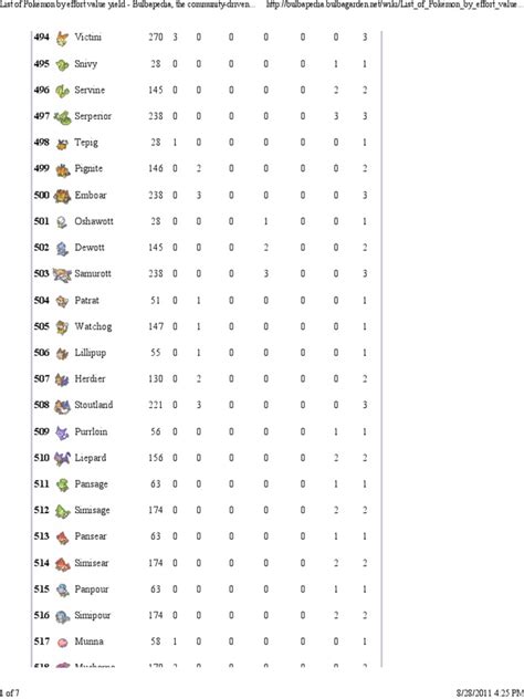Pdf List Of Pok Mon By Effort Value Yield Bulbapedia The Community
