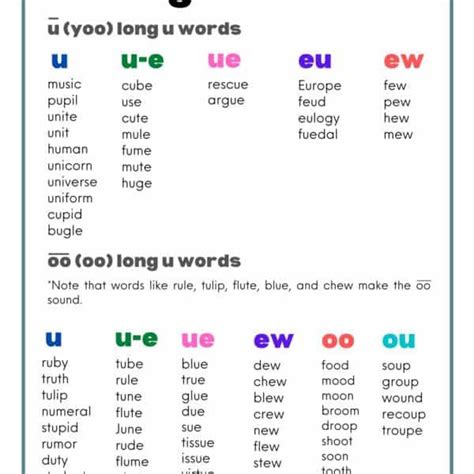 Long Vowel Sounds Word Lists Activities Artofit