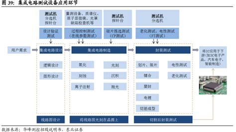 半导体设备行业深度梳理 电子工程专辑